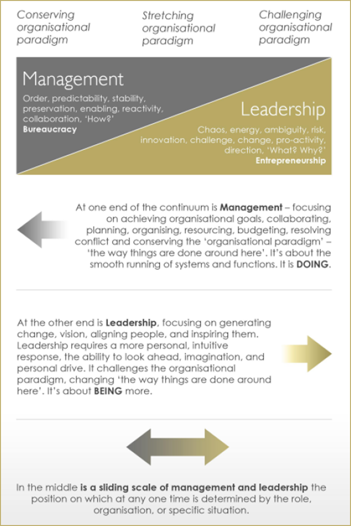 management and leadership continuum